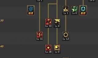 元素猫流怎么加点 dnf元素刷图加点